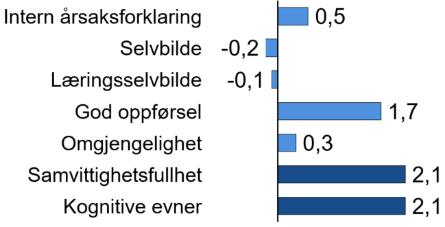 falske nyheter sprer seg 6x raskere enn sannheten Figur 4: Lærerens evne til å inngå i sosial relasjon til hver enkelt elev er den dimensjonen