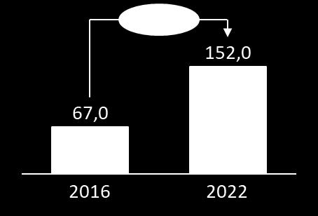 50 Næringsforesight for Agder mot 2030 vurderer også trenden lavt, med et gap på 1,2. Regionen Østre Agder og studenter er de som vurderer trenden høyest med et gap på 2,0.