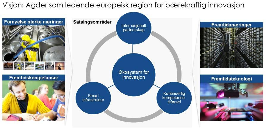 infuture 57 Satsingsområdene skal altså gi viktige innspill på hvordan regionens aktører bør samarbeide for å bli ledende innen valgte posisjoner.