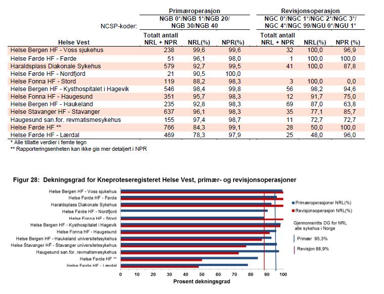 Dekningsgrad for