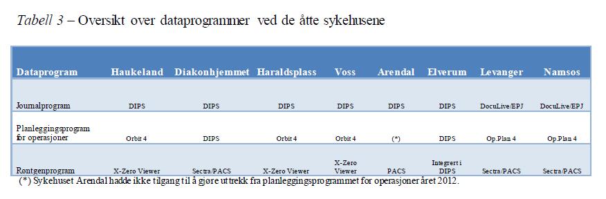 Studentoppgave-validerte kombinasjonen av