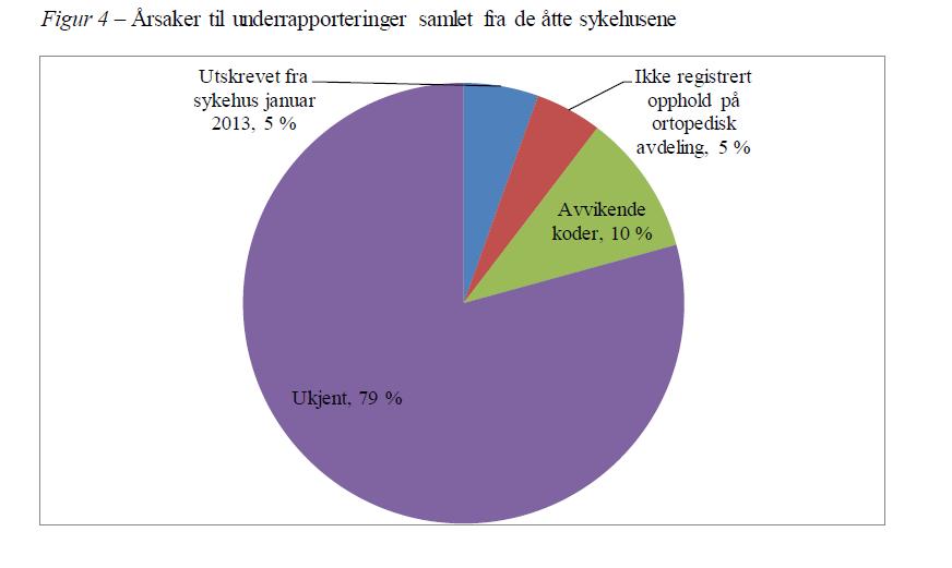 Årsak til