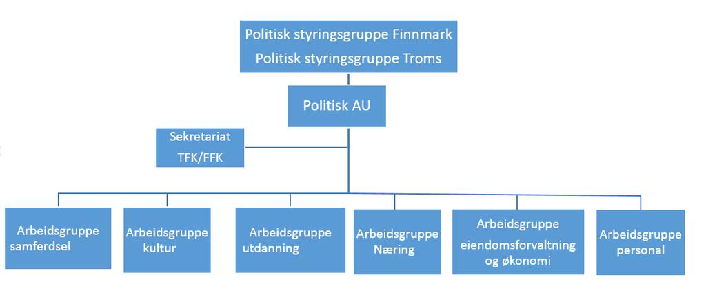 3 Dersom videre politiske avklaringer mellom fylkene leder til en intensjon om sammenslåing, skal det gjennomføres en innbyggerhøring i tråd med inndelingsloven.