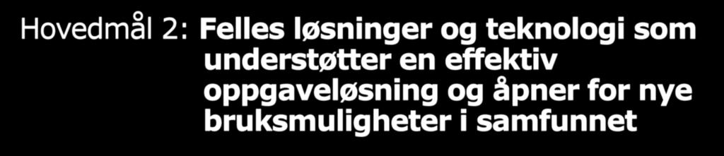 Hovedmål 2: Felles løsninger og teknologi som understøtter en effektiv oppgaveløsning og åpner for nye bruksmuligheter i samfunnet Delmål 2.