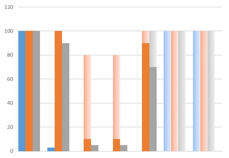 5 @battery_forum Other SO X NO X PM % HFO MDO LNG LPG Biodiesel