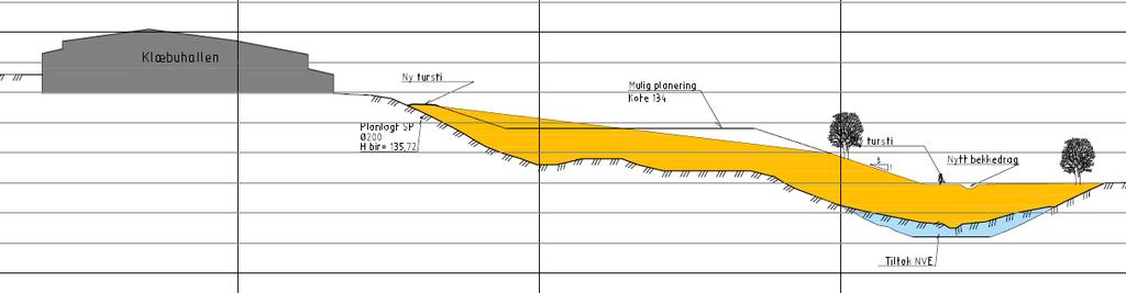 18 (35) SØRBORGEN MASSEDEPONI Figure 11 Snitt som viser planlagt terreng og terreng ved mulig planering. Snittene er vedlagt planforslaget. 6.2.