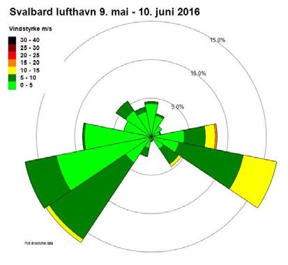 4. Resultat 4.