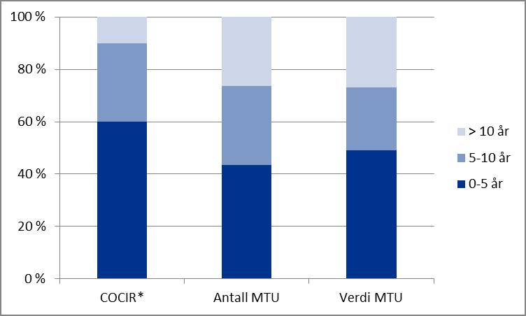 Vestre Viken HF Utviklingsplan 2035 2.