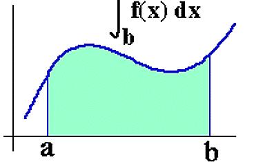 Kapittel 6 Integrasjon f(x)