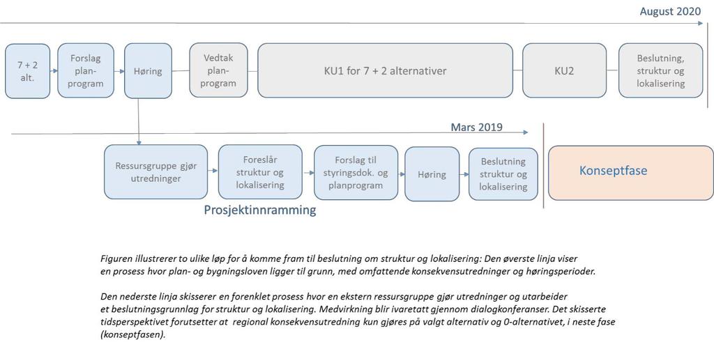 Mandat for den eksterne ressursgruppen skal tydeliggjøre mål og forventninger til arbeidet, forutsetninger og avgrensninger, samt rollebeskrivelser og milepæler for gruppens arbeid.