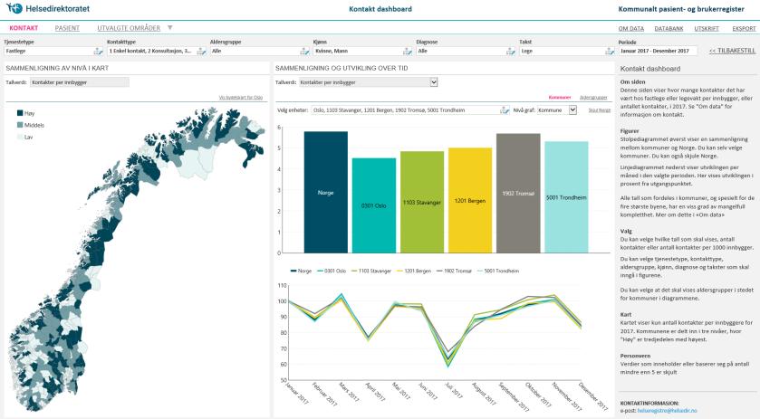 Hvor mange i min kommune har diagnose = X