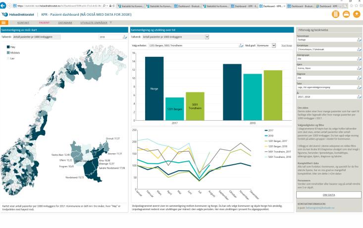 Helsedirektoratet 95 Prototyper Pasient - tall for 2016, 2017 og 2018 Hvor mange i din kommune har hatt samtaleterapi hos fastlegen sammenlignet med