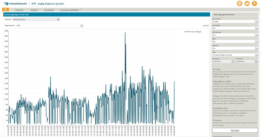 Helsedirektoratet 98 Videreutvikle dashboard per