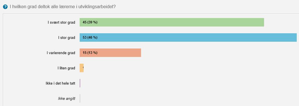 deltok i pulje 4 er private, en klart høyere andel privatskoler sammenlignet med de foregående puljene. 5. Involverte 5.