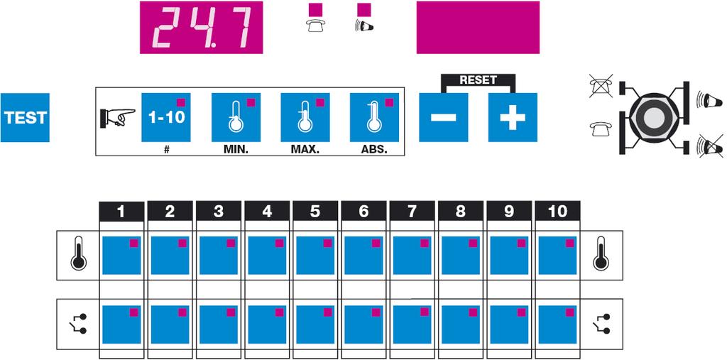 3 Kontrollpanel: Normal drift: Dersom ingen knapper lyser i seksjonen og det ikke er noen alarmer, vil utetemperaturen vises i det venstre displayet.