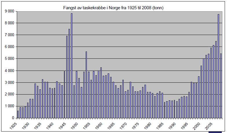 11 Fig 11.