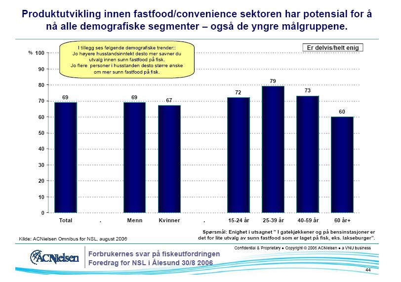 28 Fig 24. Er utvalget i KBS markedet for lite Produktutvikling er riktignok en risikosport. Trøsten er at alternativet er verre.