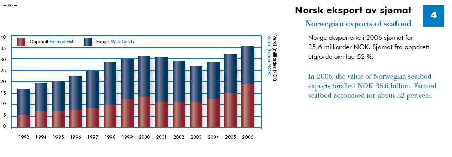 5 (Fig. 2). I tallene for villfanget fisk finner vi blant annet pelagisk fisk som foredles i liten grad og som ofte selges som rundfrossen eller at den går til fiskemel.