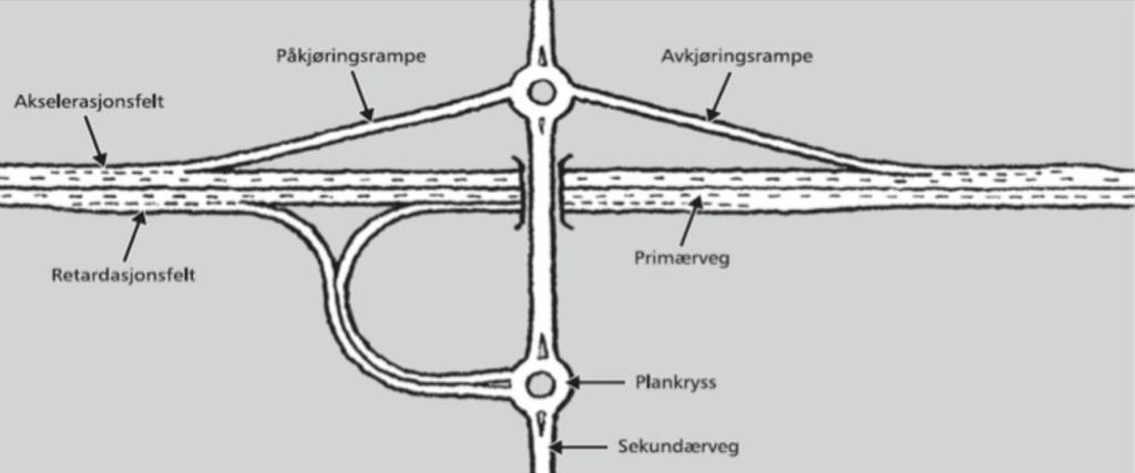 Vegkorridorer Korridorene i planprogrammet (Figur 1-3) er i utgangspunktet ca. 2 km brede.