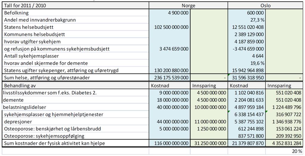 Mange skoler har problemer med å gi 10 timer svømmeundervisning, selv under de tidligere kravene om å være «vant til vann».