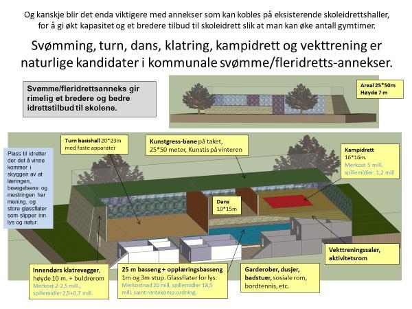 Rønningen folkehøyskole er kanskje første eksempel i Oslo på slike anlegg. (se ev.