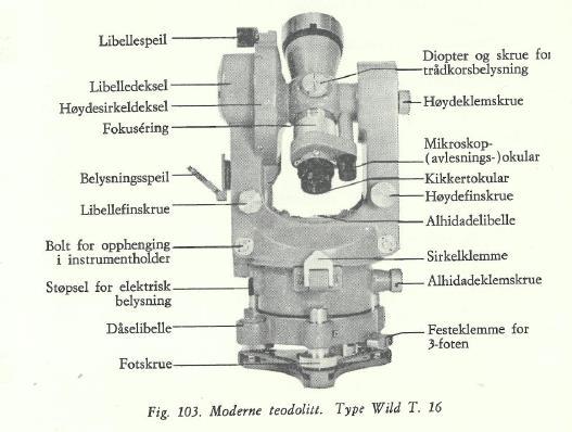 Hvis vi løser denne følger gradskiven med når instrumentet dreies, og det er som regel ikke ønskelig.