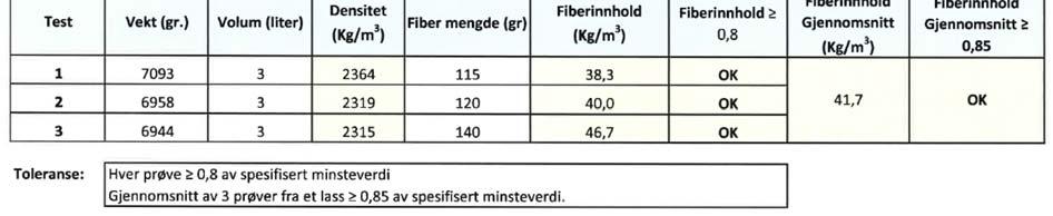 VEDLEGG 6 Fiberinnhold- og