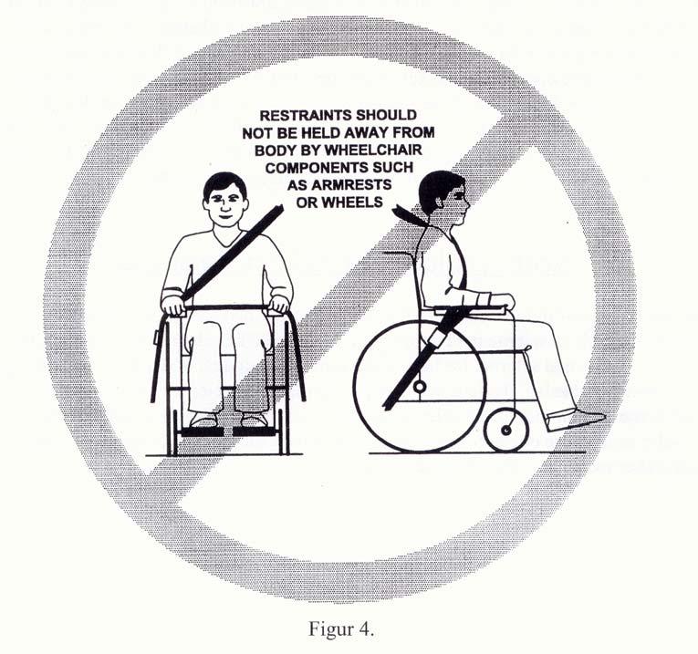 Figur 4 viser uriktig plassering av sikkerhetsseler. I teksten på figuren står det, at seler ikke må holdes borte fra kroppen av rullestolskomponenter så som armlener eller hjul.