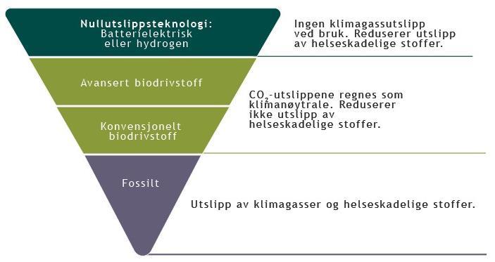 Miljødirektoratet 6 Kilde: