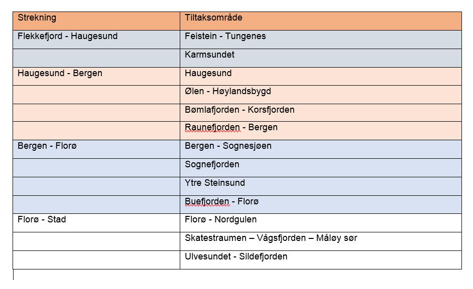 Rogaland,