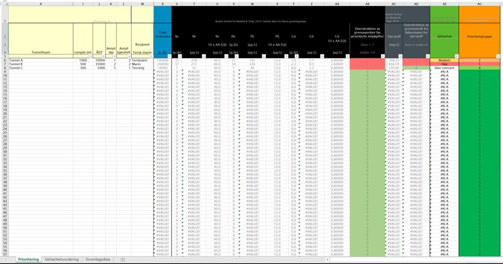 Prioriteringsverktøyet Excel-basert verktøy Åpent tilgjengelig for alle regioner i