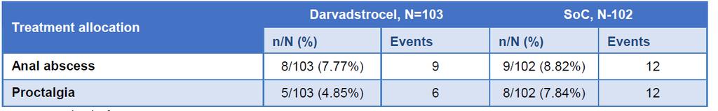 2018-00264 16-08-2018 side 31/66 Innsendt modell Takeda har beregnet en årlig sannsynlighet for å få behandlingsrelaterte bivirkninger basert på observerte data i ADMIRE-CD ved 52 uker med cutoff på