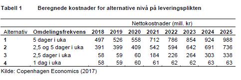 Valgloven sier at forhåndsstemmer som mottas for andre kommuner bør sendes daglig.