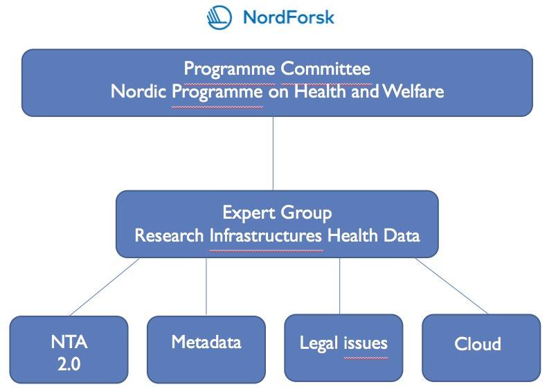 Norden i omstilling Et samarbeid med NordForsk Leder Maiken