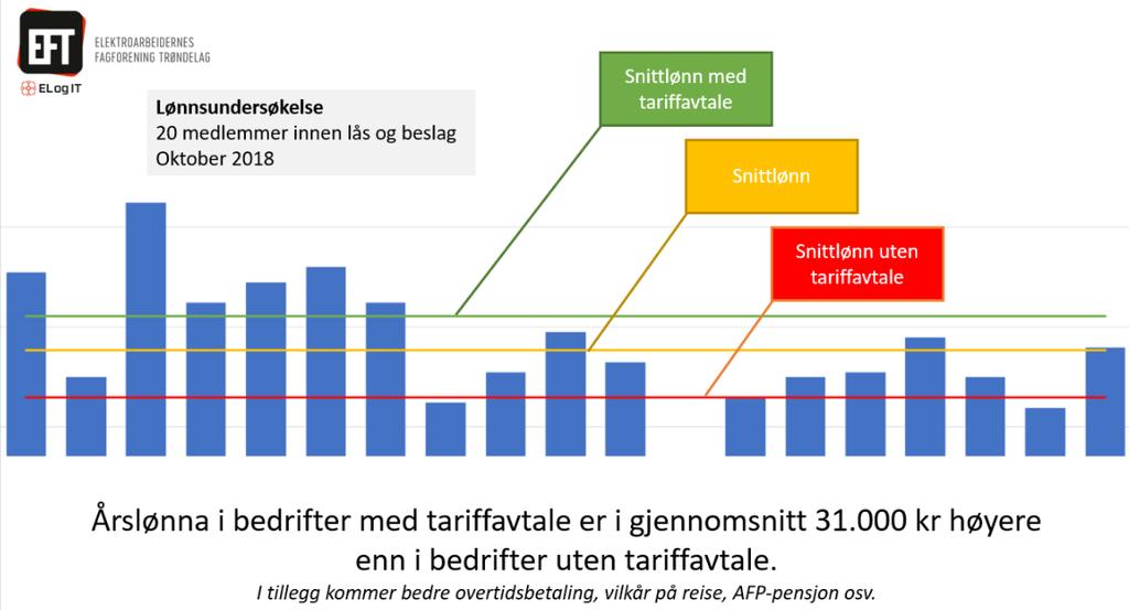 GPS i firmabiler Har dere kontroll på hva bedriften bruker GPS'en i firmabilen til? Er det skrevet en avtale om bruk av disse opplysningene? Gå til www.