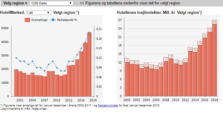 besøkende 2014: 40 000