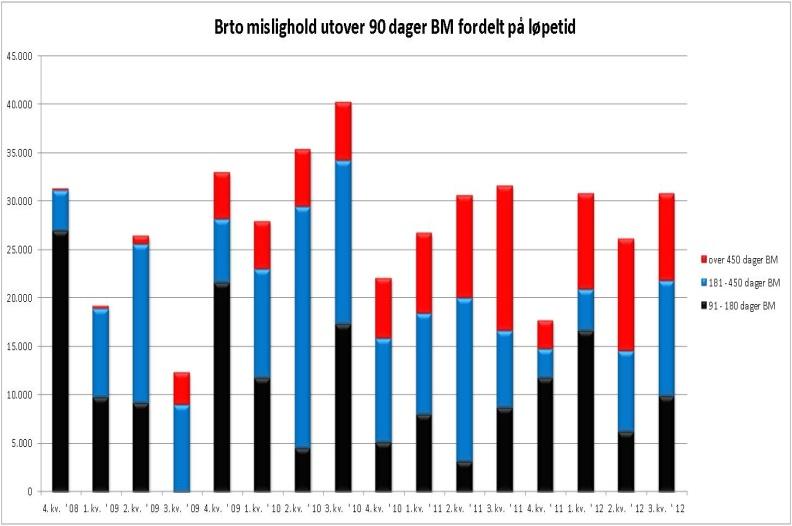 eierinteresser i datterselskaper (konsernselskaper) - 1,953-2,817-2,618 Utbytte og andre inntekter av verdipapirer med variabel avkastning 30,271 3,132 10,654 Netto verdiendring og gevinst/tap på: