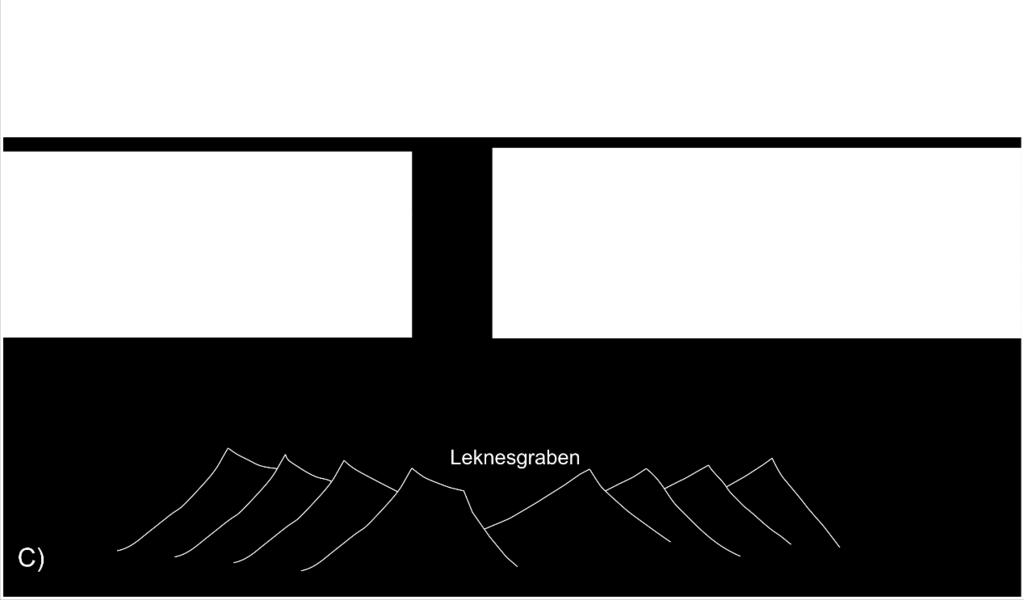 5). Fjellene NØ og SV for det flate slettelandskapet har generelt en asymmetrisk form med en bratt fjellside (> 60 grader) og en slak fjellside (ca. 20 grader).