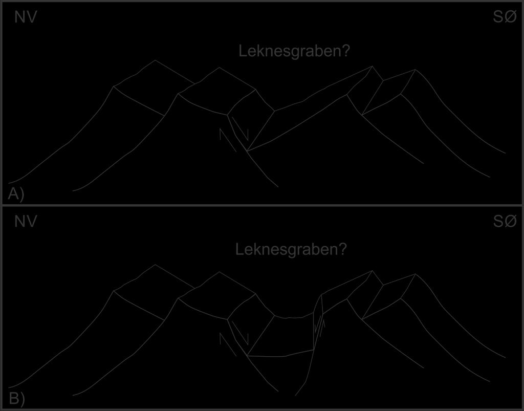 halv eller fullgraben, men de foreløpige observasjonene tilsier at Leknesgraben er en halvgraben.