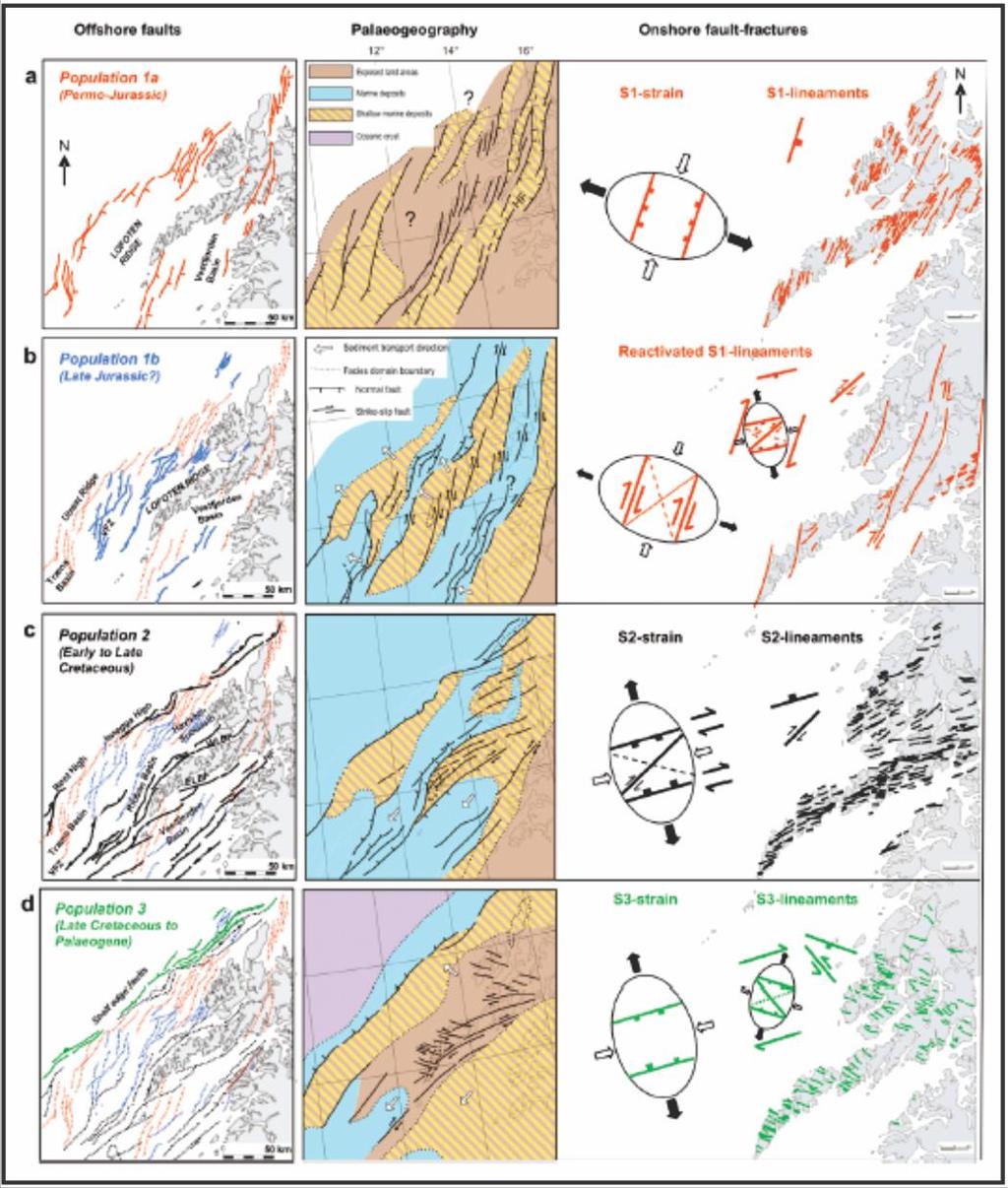 Ribban- og Vestfjordbassenget. Basert på disse observasjonene, og dateringer som viser at forkastninger på land i Lofoten-Vesterålen er av sen karbon jura-alder (Osmundsen et al.