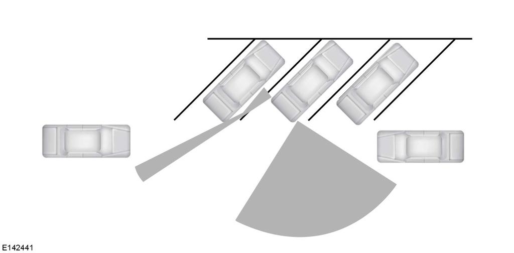 Kjørehjelpemidler I det første eksemplet er den venstre føleren bare delvis tildekket, slik at sonedekningen nærmest er optimal. Sonedekningen avtar også når du parkerer i spiss vinkel.