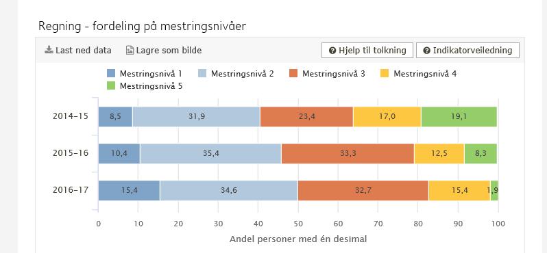 Hva skjer på denne skolen?