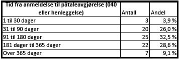 til saker som var påtaleavgjort i politiet og sendt til