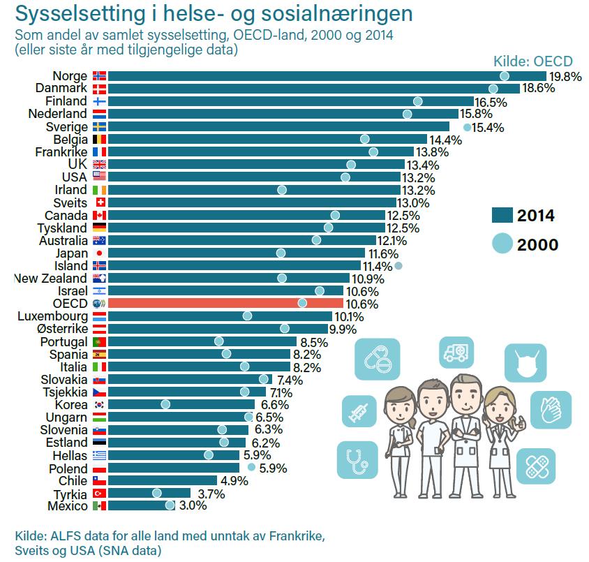 Hvor er vi (som samfunn) om 5 år?