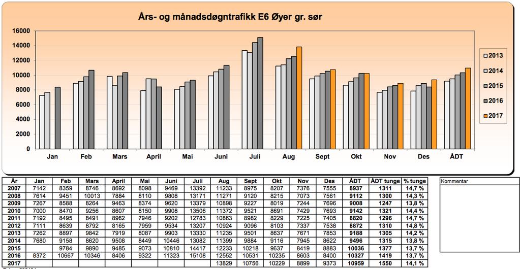 VEDLEGG 3 NORSK