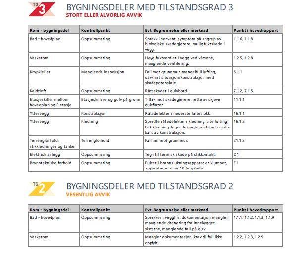 Boligsalgsrapport Bygningsdeler TG 2