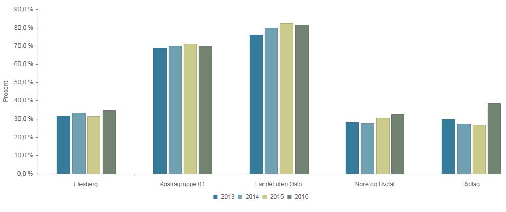 beregnet kostnad til det «jevne nivået» blir differansen inntektsført i driftsregnskapet mot balansekonto i aktiva (kortsiktig fordring).