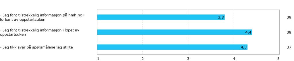 Tilfredsheten med informasjonen på nettsiden har gått noe ned fra i 2016, hvor det fikk en score på 4,1 mot årets 3,8. 13.