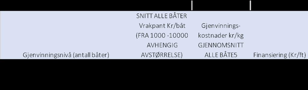 Vedlegg 2 Finansieringsmodell returordning Illustrasjoner av mulig finansieringsløsninger og kostnadselementer Det følgende illustrerer en mulig finansieringsløsning hvor det innføres en maritim