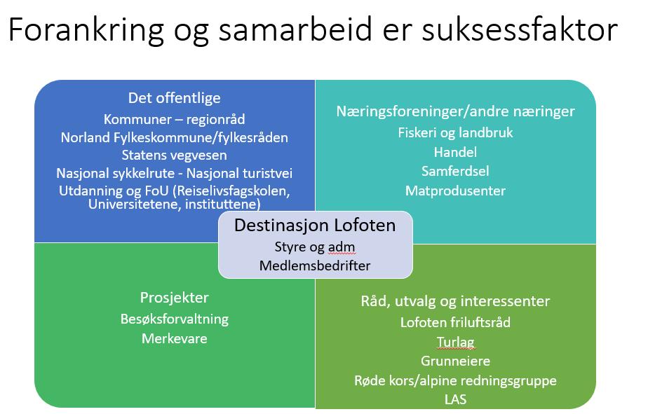 6. Rigge for fremtiden Dette handler om hvordan Lofoten som reiselivsdestinasjon skal organiseres